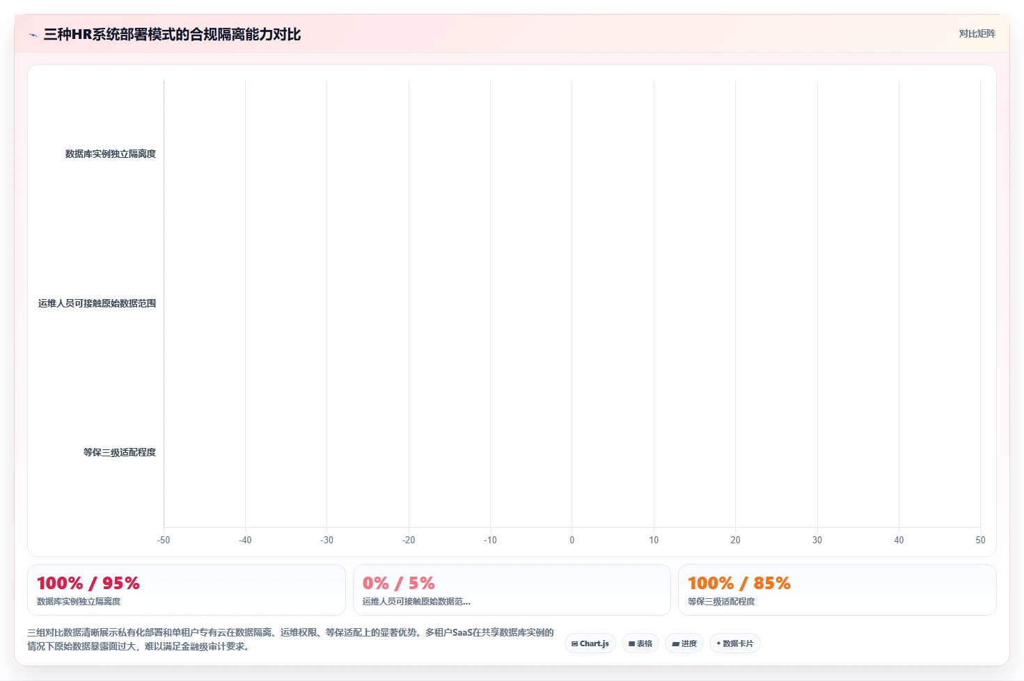 智能HR系统在金融行业的合规性考虑