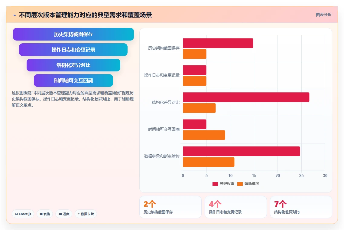 解决组织架构频繁调整的敏捷数字化人事系统