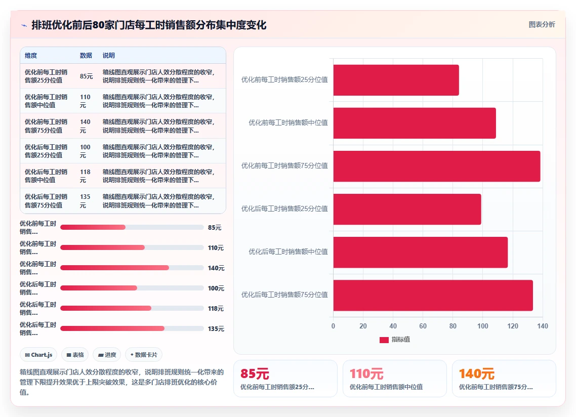 人事系统倒班排班优化如何提升效率