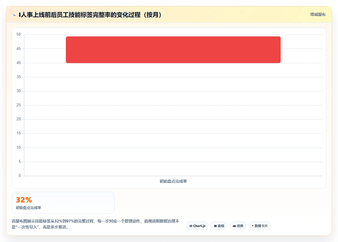 制造企业人事系统如何对接生产排程