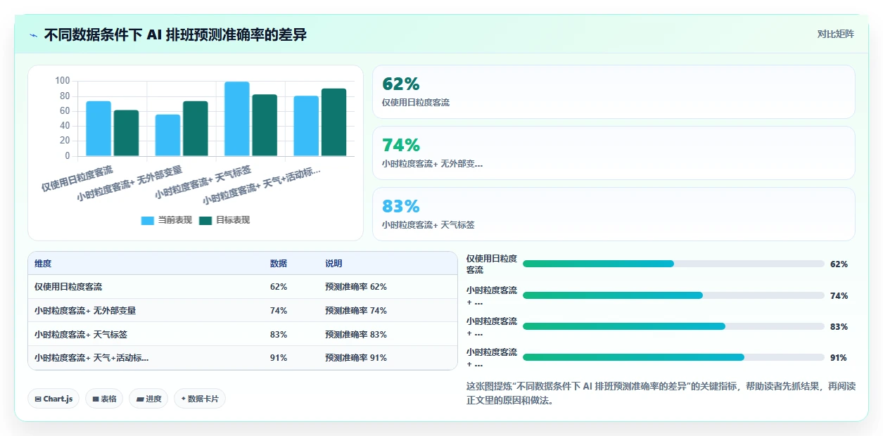 AI人事系统在服务业的具体操作指南