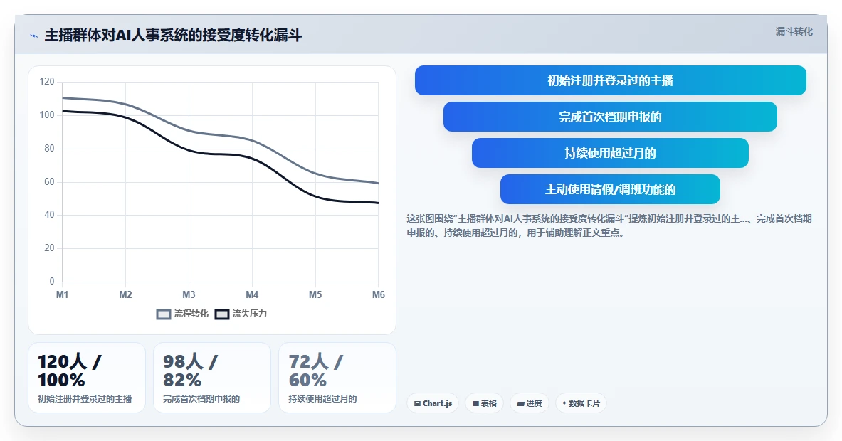 电商直播AI人事系统主播排期与佣金管理