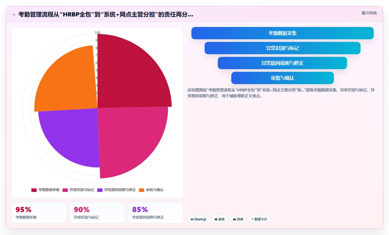 AI人事系统对HRBP工作模式带来的改变