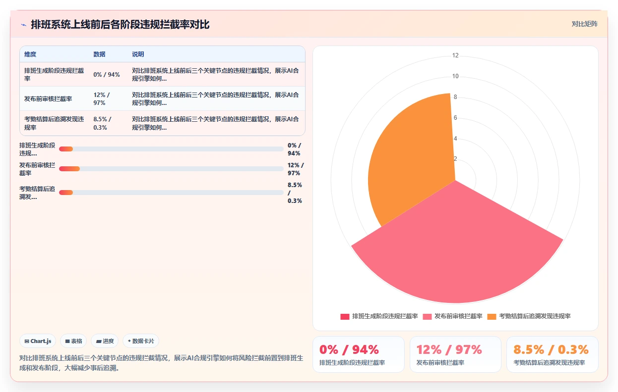 如何用AI人事系统解决多门店排班难题