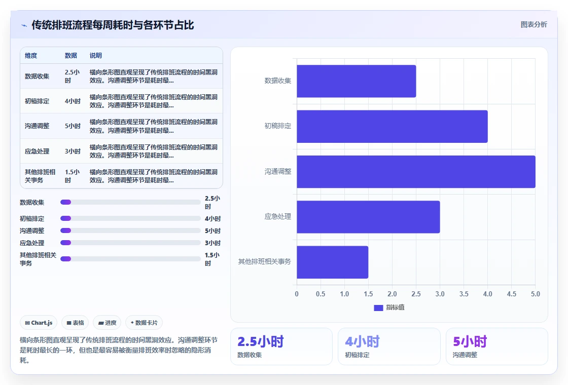 服装连锁AI人事系统区域经理排班赋能