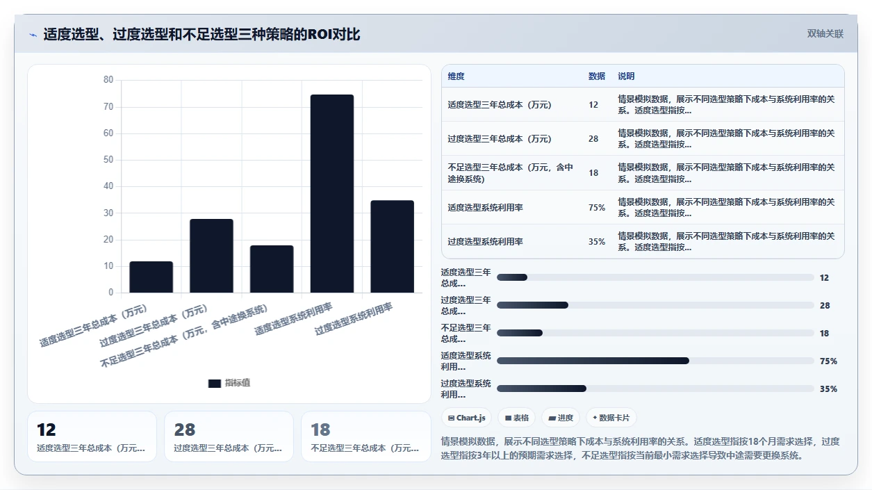 哪个品牌的AI人事系统适合中小企业