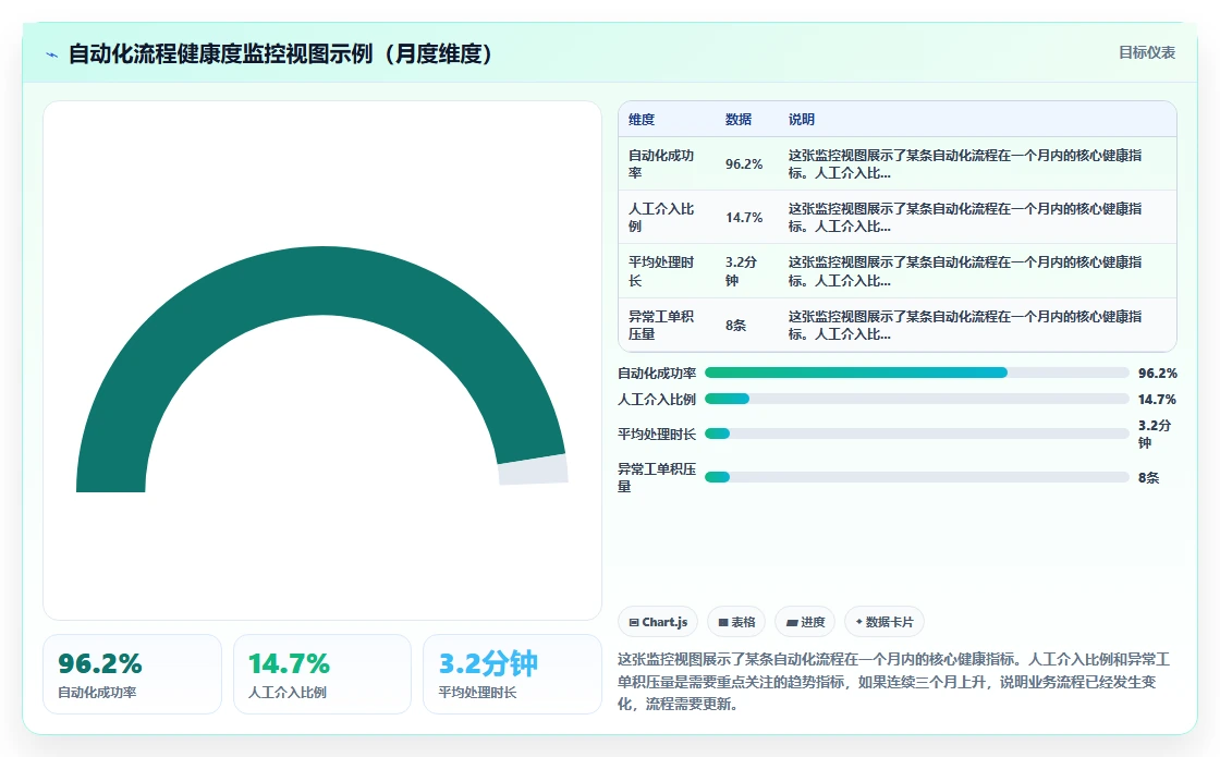 AI人事系统自动化流程设计最佳实践