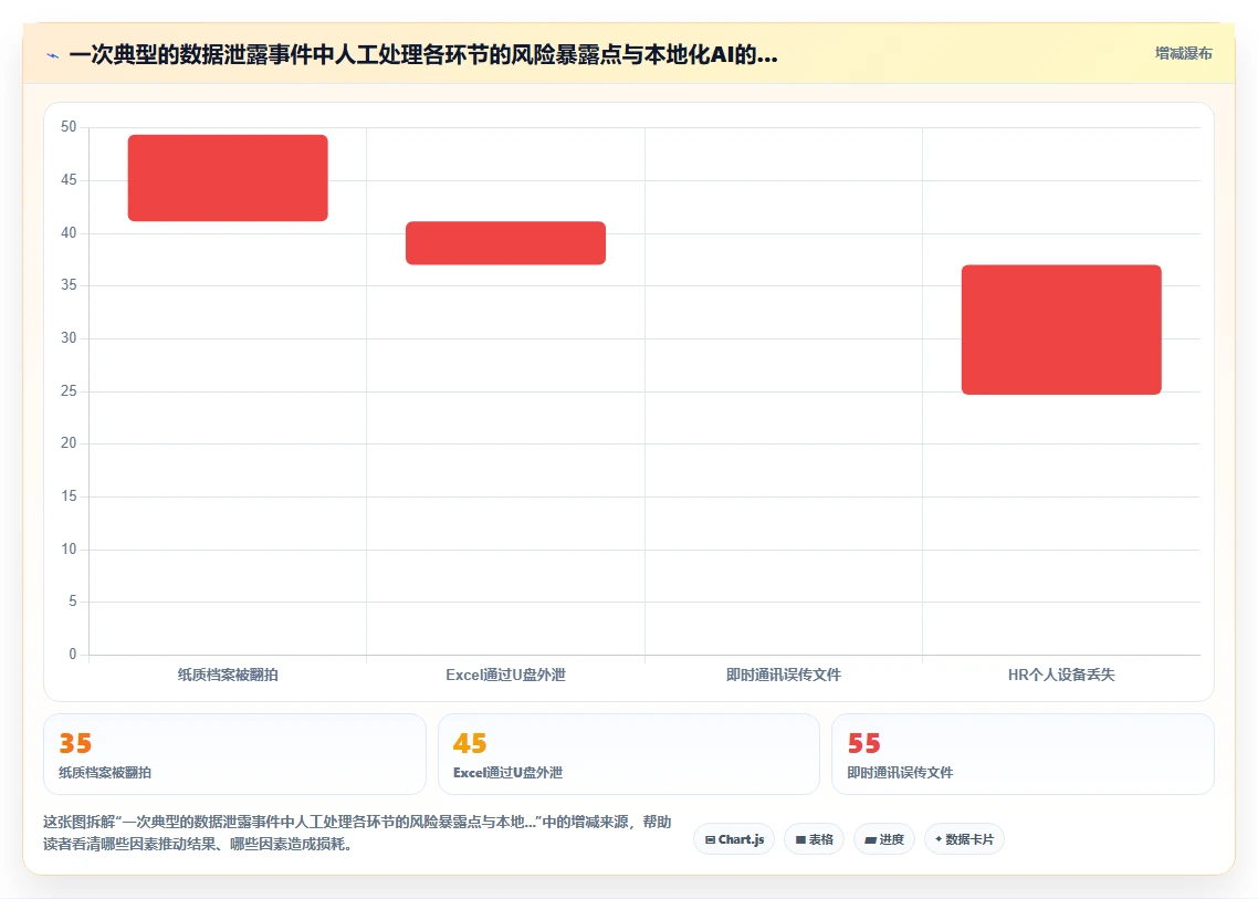 AI人事系统的本地化部署功能与人工处理对比
