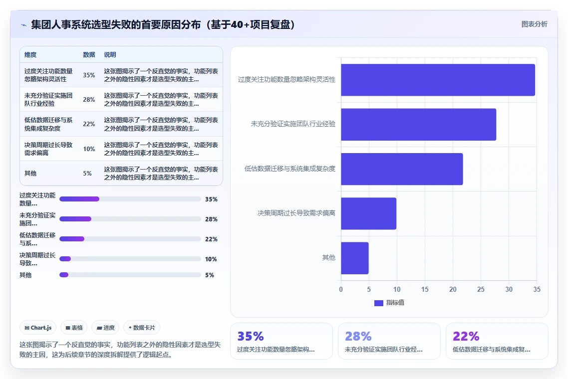 如何选择适合集团公司的AI人事系统