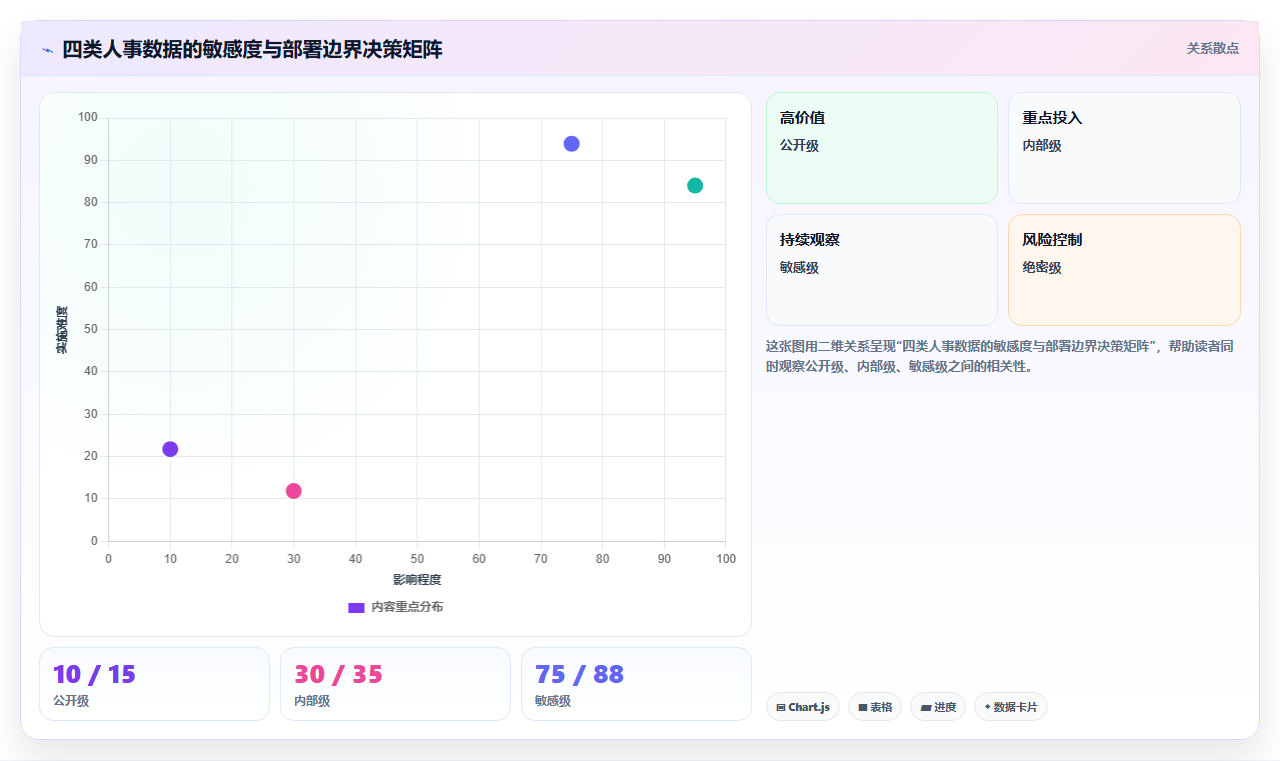 AI人事系统与传统方法的本地化部署对比