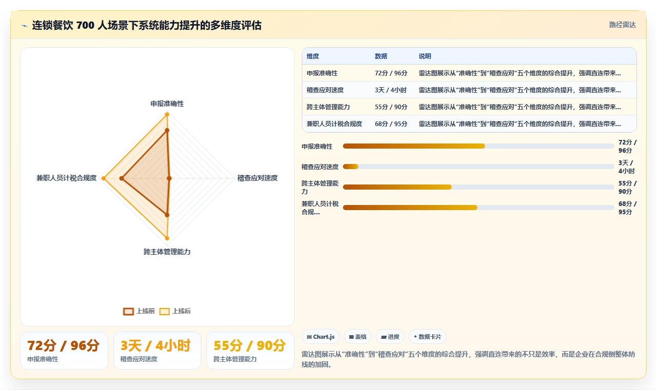 AI人事系统与个税系统直连自动化报税