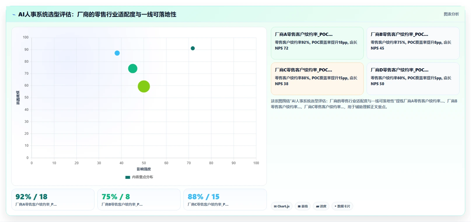 AI人事系统如何优化零售行业业务流程