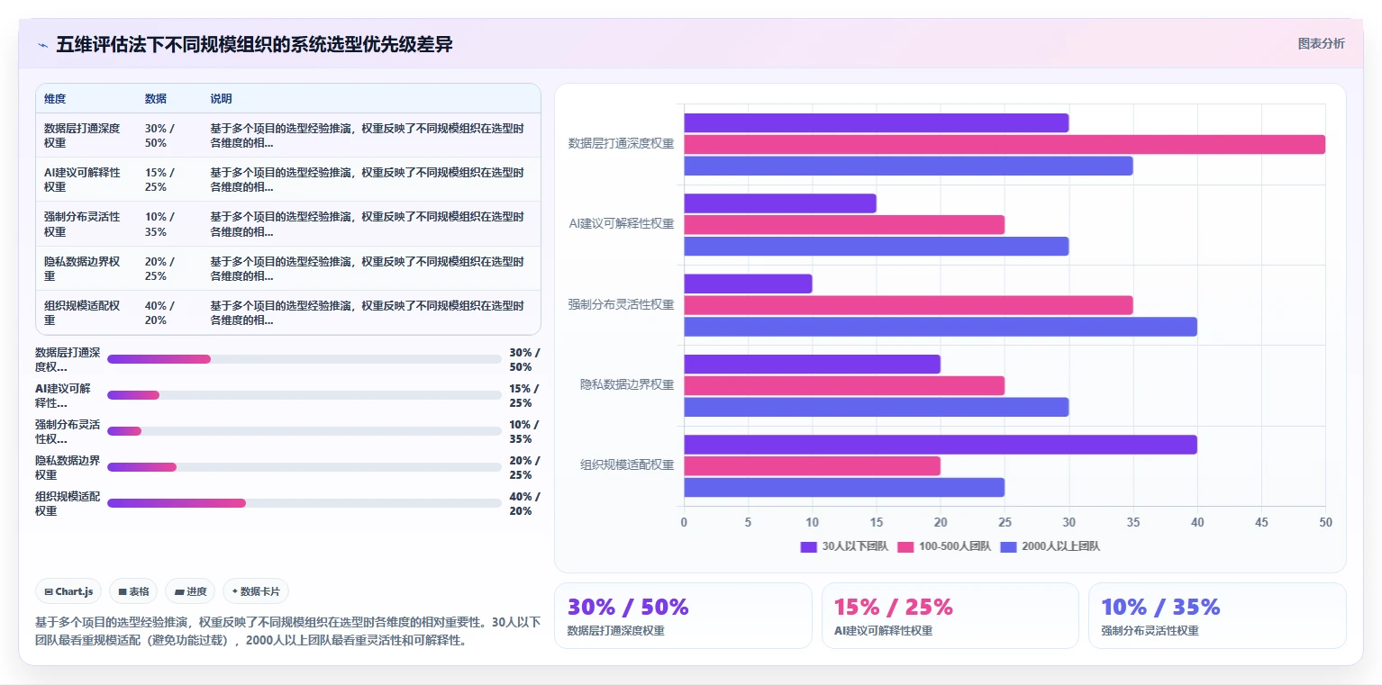 AI人事系统内嵌OKR与绩效校准联动机制