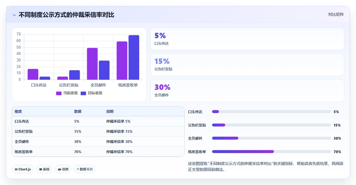 怎样利用AI人事系统降低用工风险