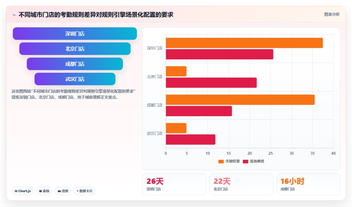 AI人事系统如何适应多门店企业需求