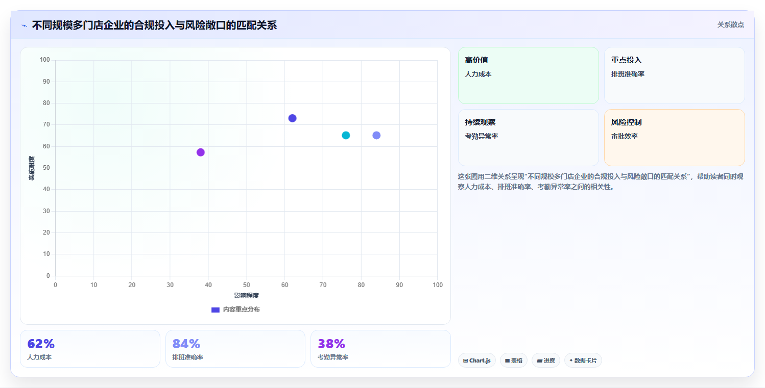 AI人事系统在多门店企业的合规性考虑