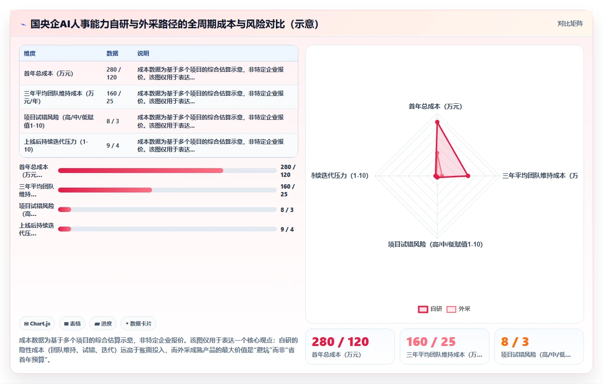 国央企AI人事系统在国央企的实践经验