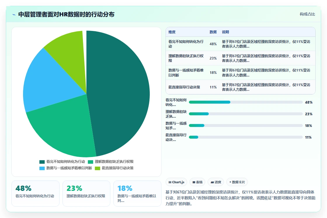 智能HR系统如何优化服务业业务流程