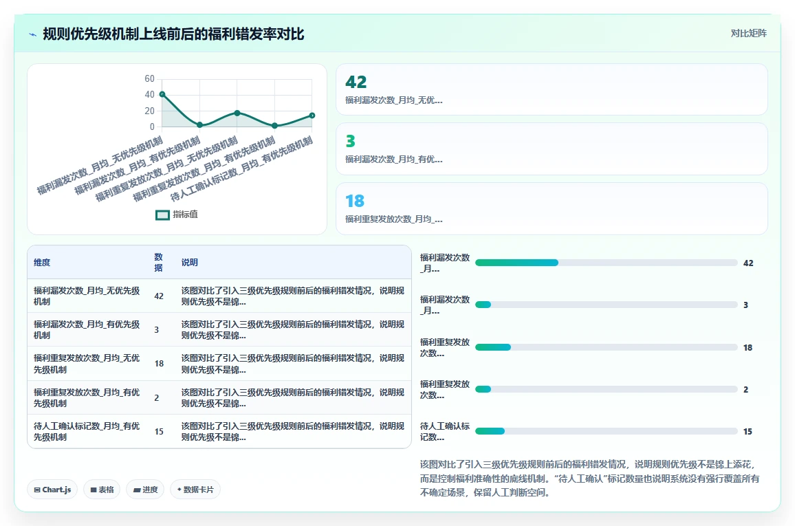 如何将AI智能排班与福利平台集成
