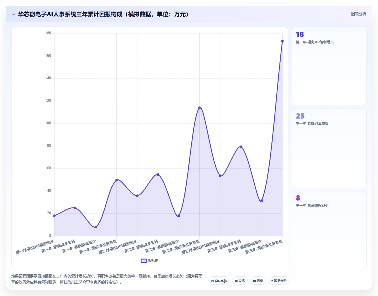 高科技企业场景下AI人事系统与传统方式的ROI对比