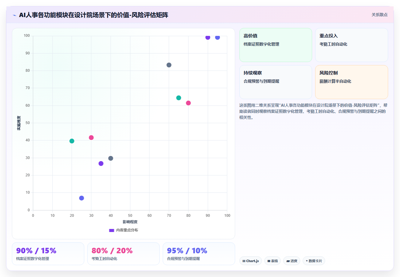 AI人事系统在建筑设计院等技术型企业的应用障碍
