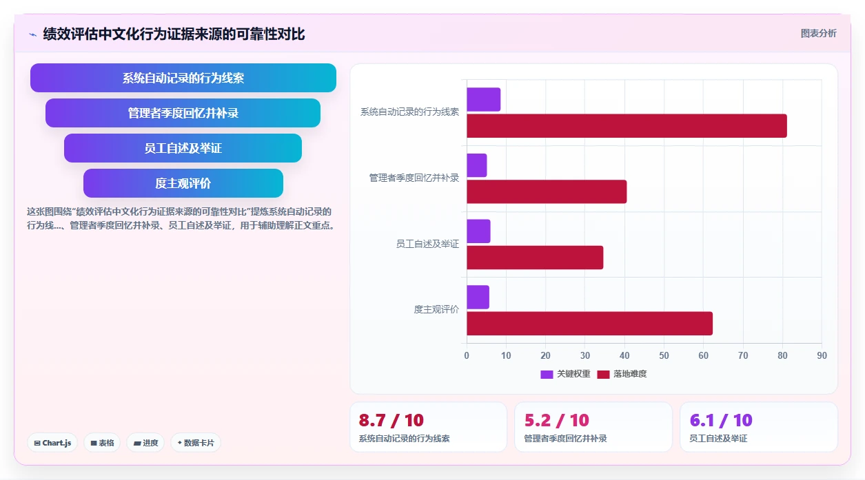 AI人事系统驱动企业文化建设的最佳实践推荐