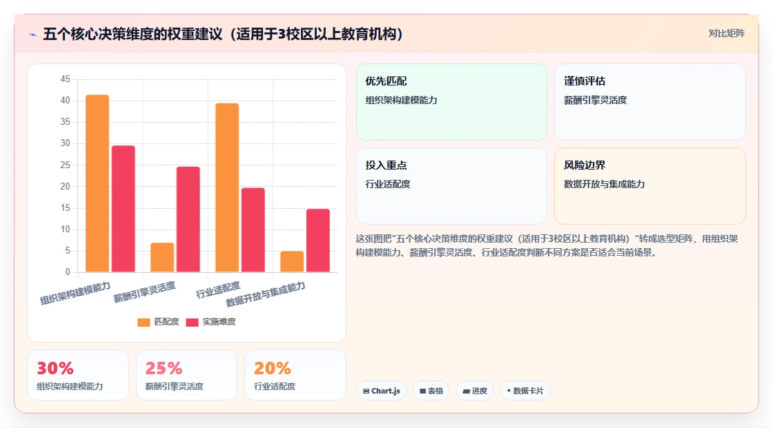 智能HR系统在教育行业的落地实践