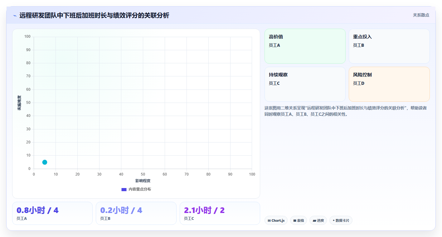 解决远程办公考勤监管盲区的AI人事系统