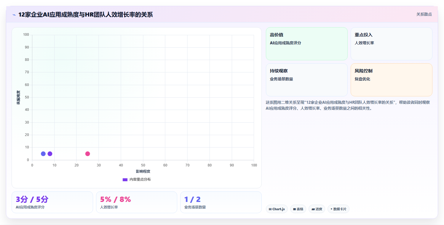 AI人事系统成功案例
