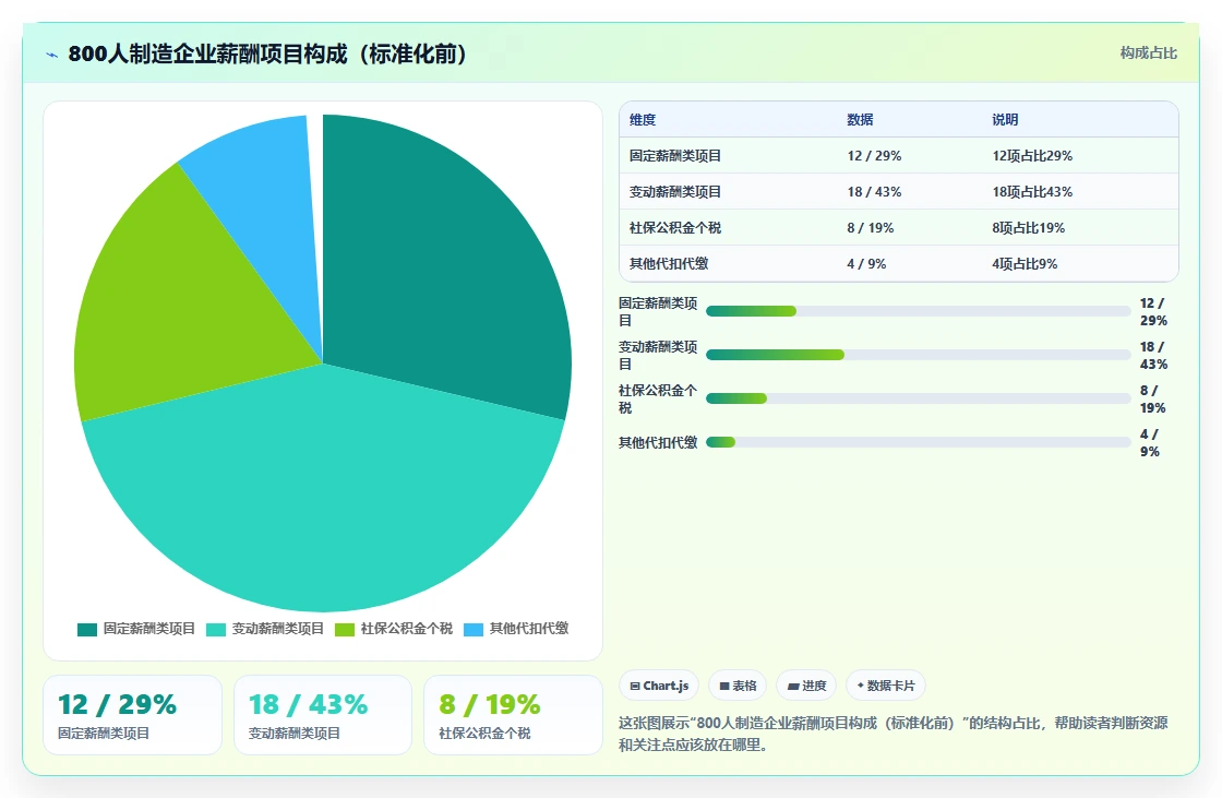 数字化人事系统打通财务系统实现薪酬自动凭证