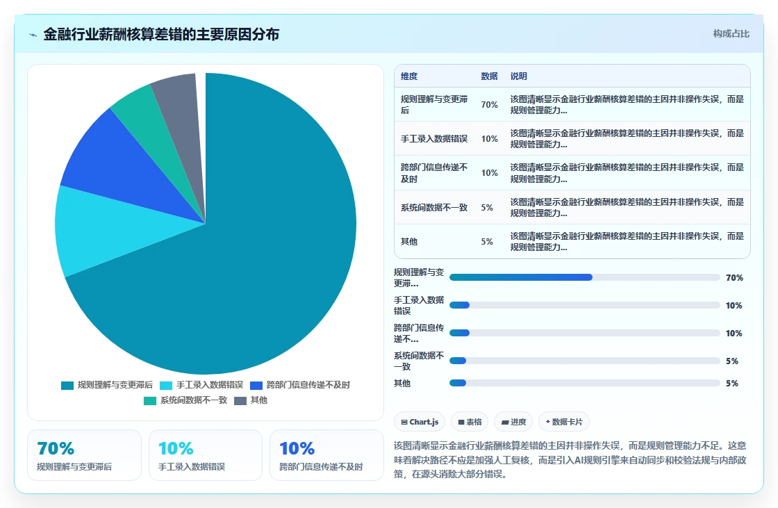 AI人事系统助力金融行业提升运营效率