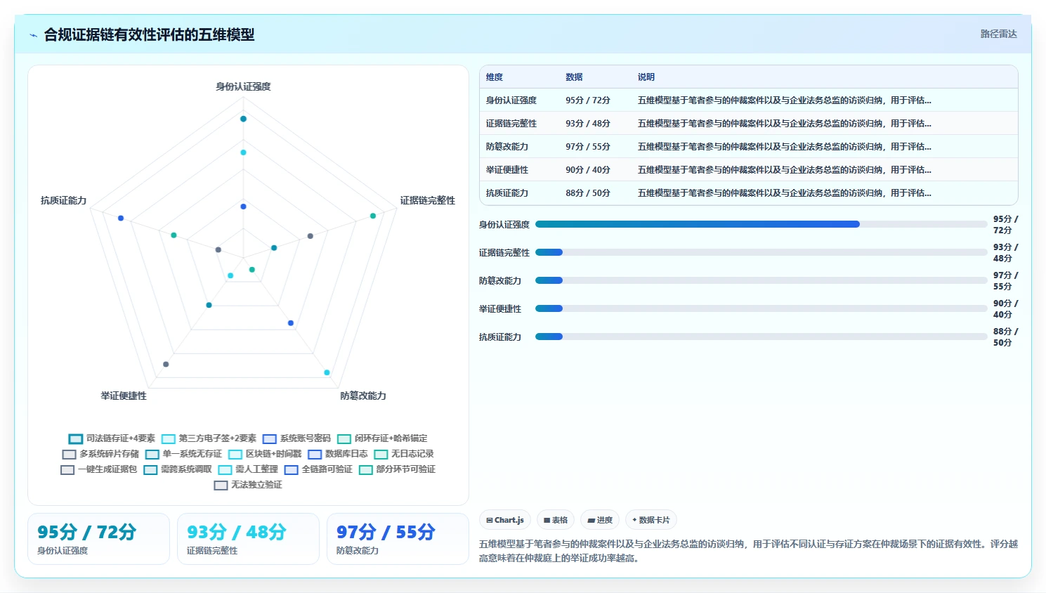 用AI人事系统降低连锁企业用工合规风险方案