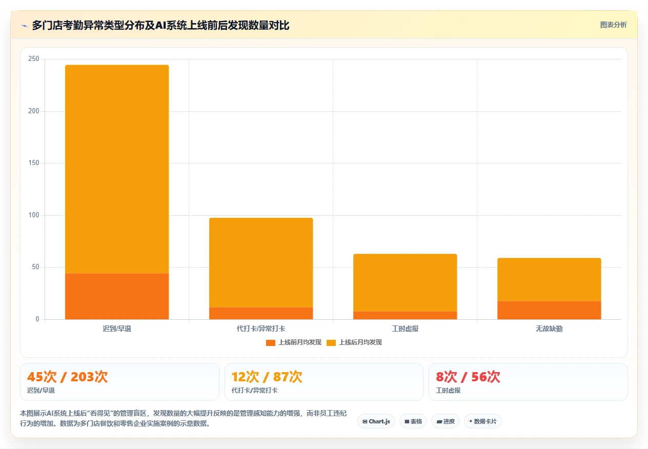 AI人事系统在多门店企业的应用技巧