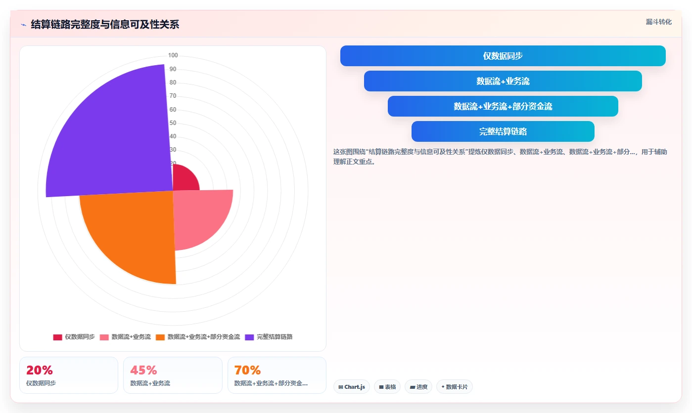 AI人事系统对接股权激励系统的技术方案