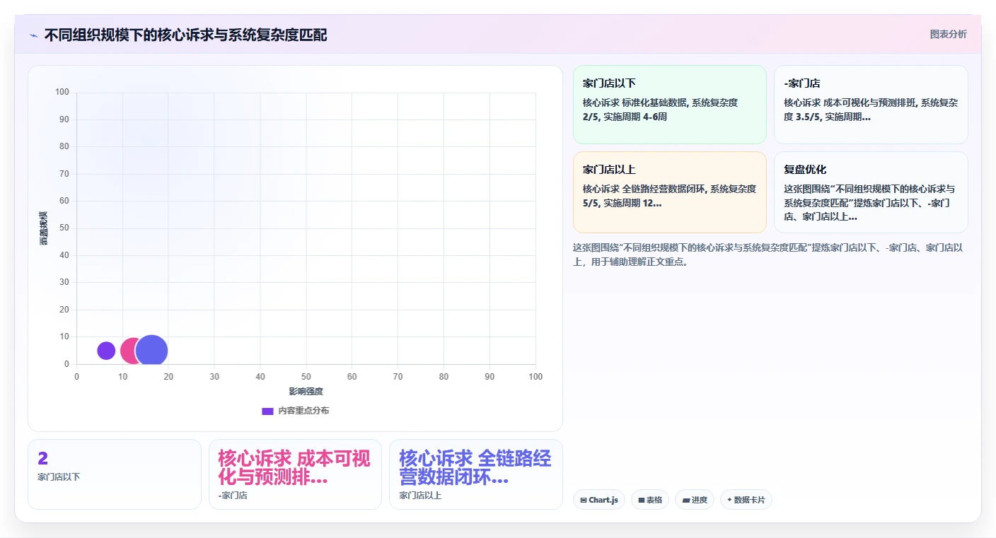 AI人事系统在多门店企业的落地案例