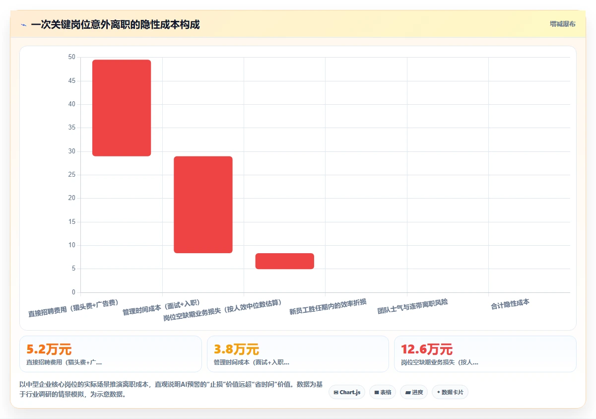 AI人事系统助力HR从事务型向战略型转变