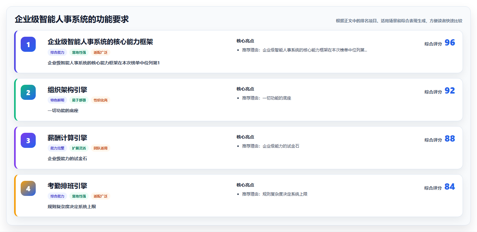 企业级智能人事系统的功能要求