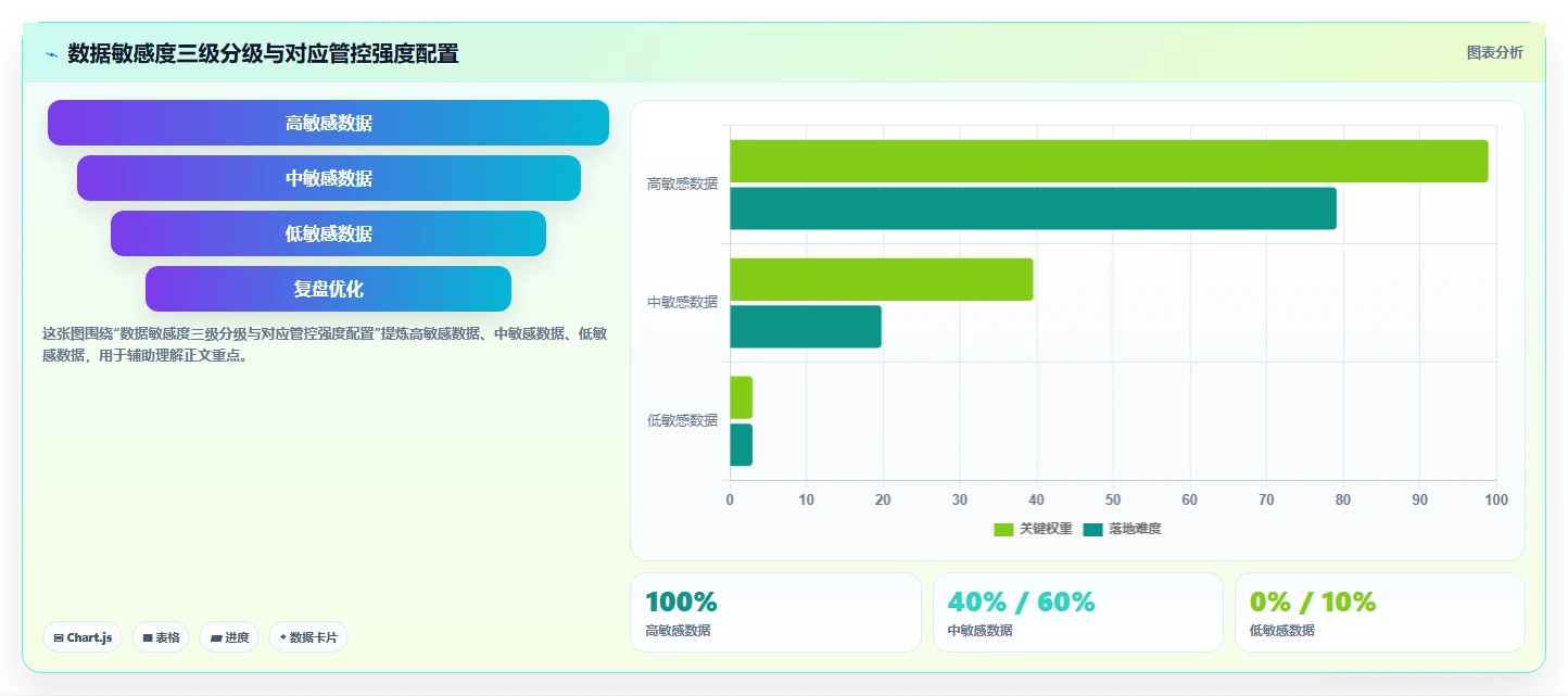 智能HR系统如何设置权限管控