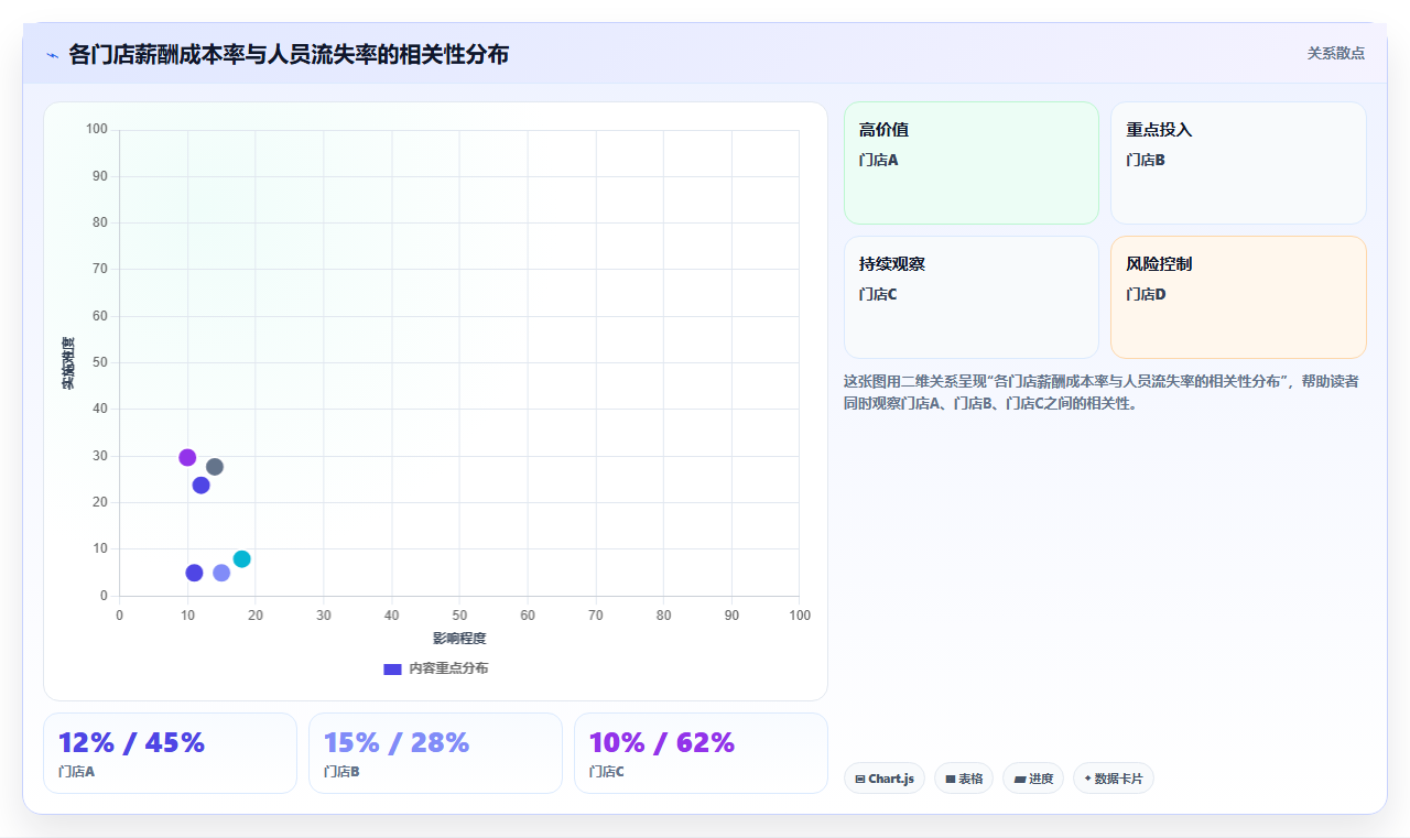 AI人事系统如何与薪酬体系对接