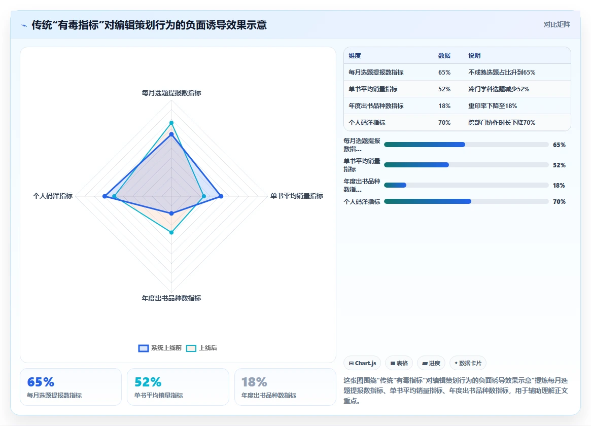 出版传媒智能HR系统编辑策划绩效管理