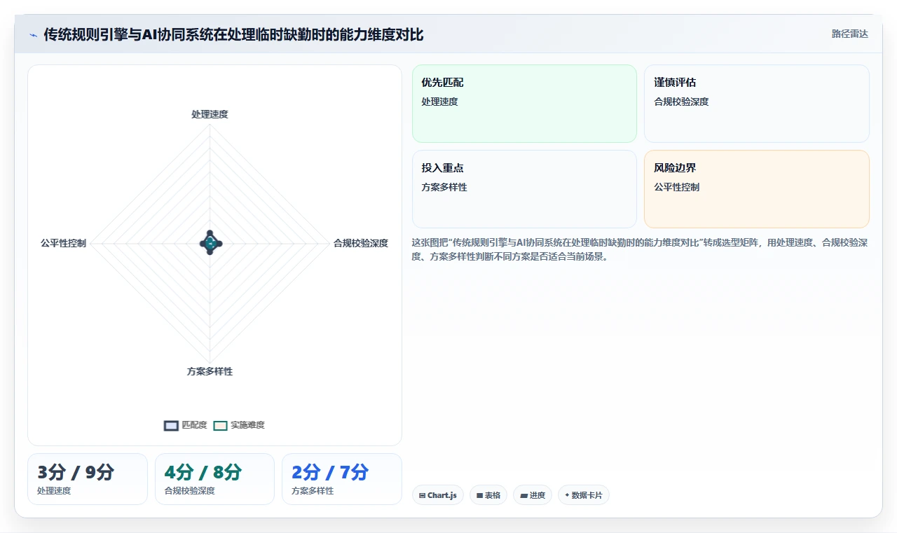 AI人事系统与考勤系统协同解决临时缺勤难处理