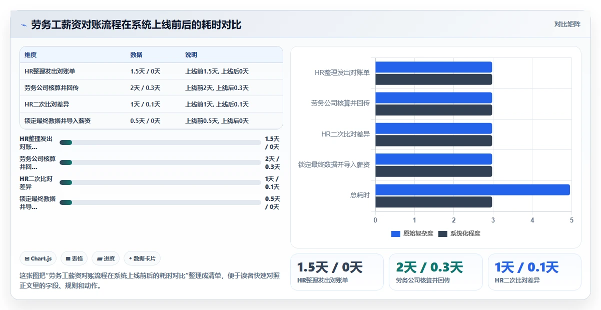 生产型企业人事系统怎么应对劳务工管理