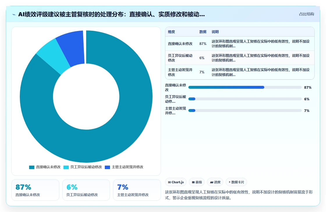 AI人事系统在中大型企业的合规性考虑