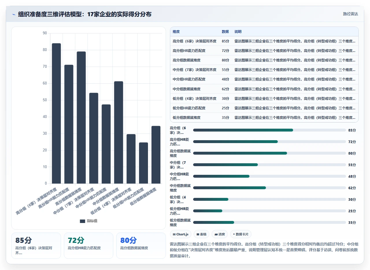 AI人资系统在互联网企业的智能化转型案例