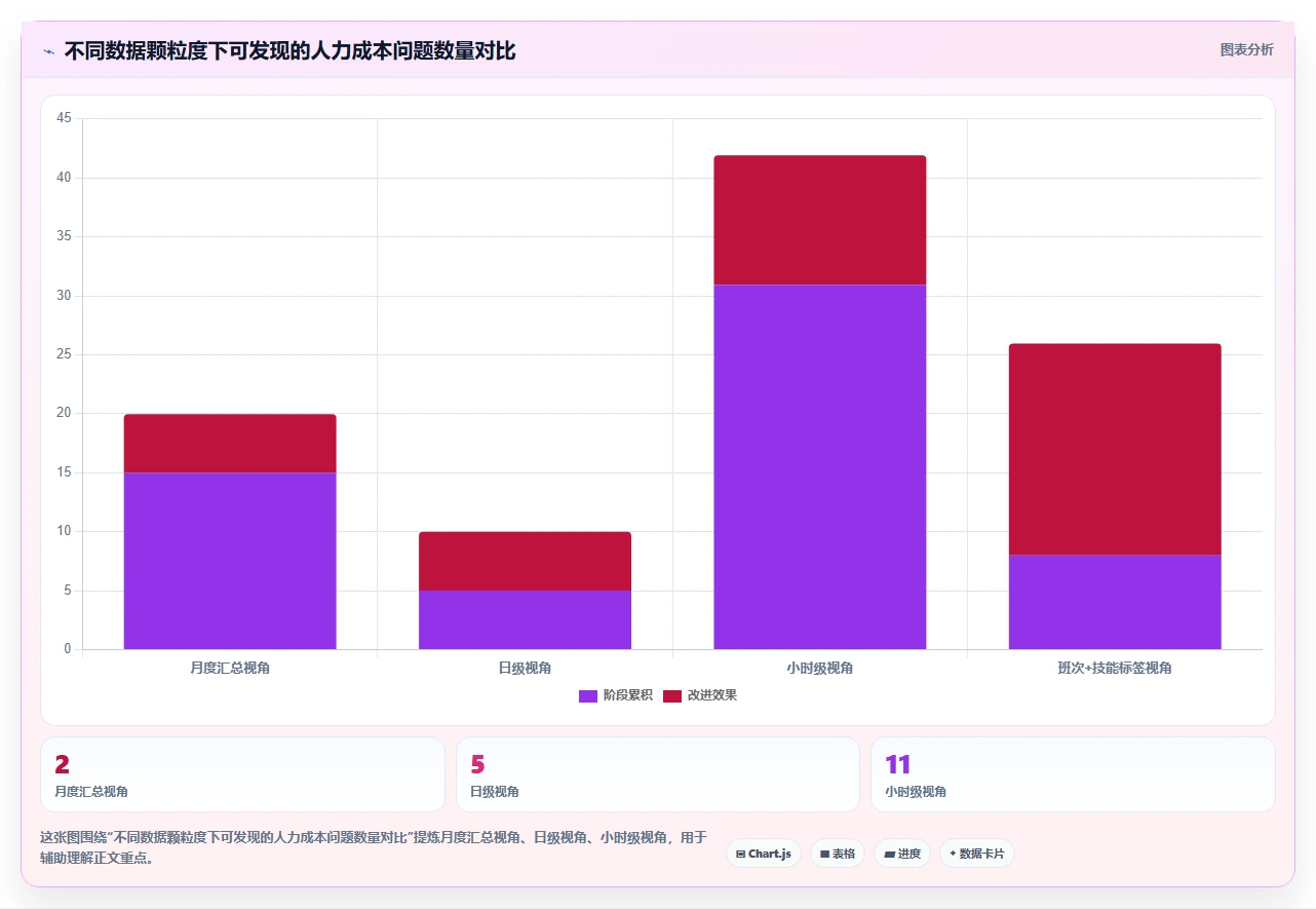 连锁零售人力成本优化AI人事系统应用案例