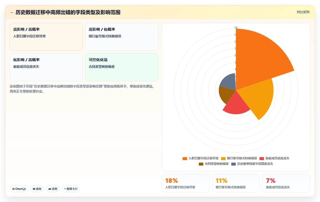 AI人事系统如何防范薪酬核算中的常见错误