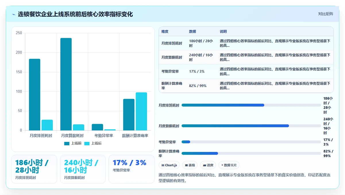 千人规模企业AI人事系统哪个版本性价比高
