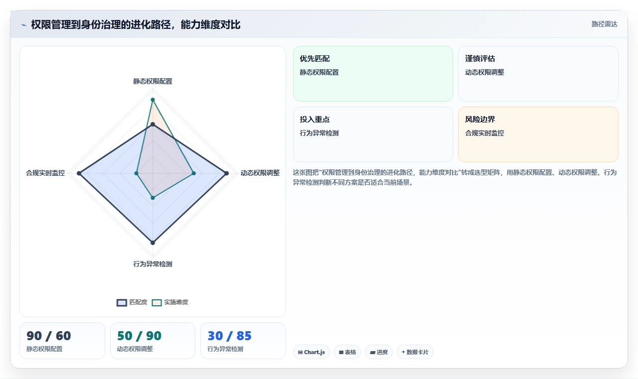 劳务派遣员工在AI人事系统中的差异化权限管理