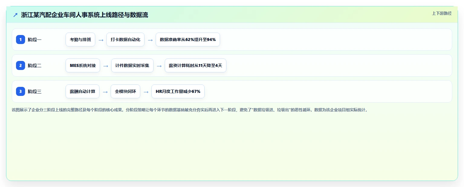 人事系统在车间的实践经验