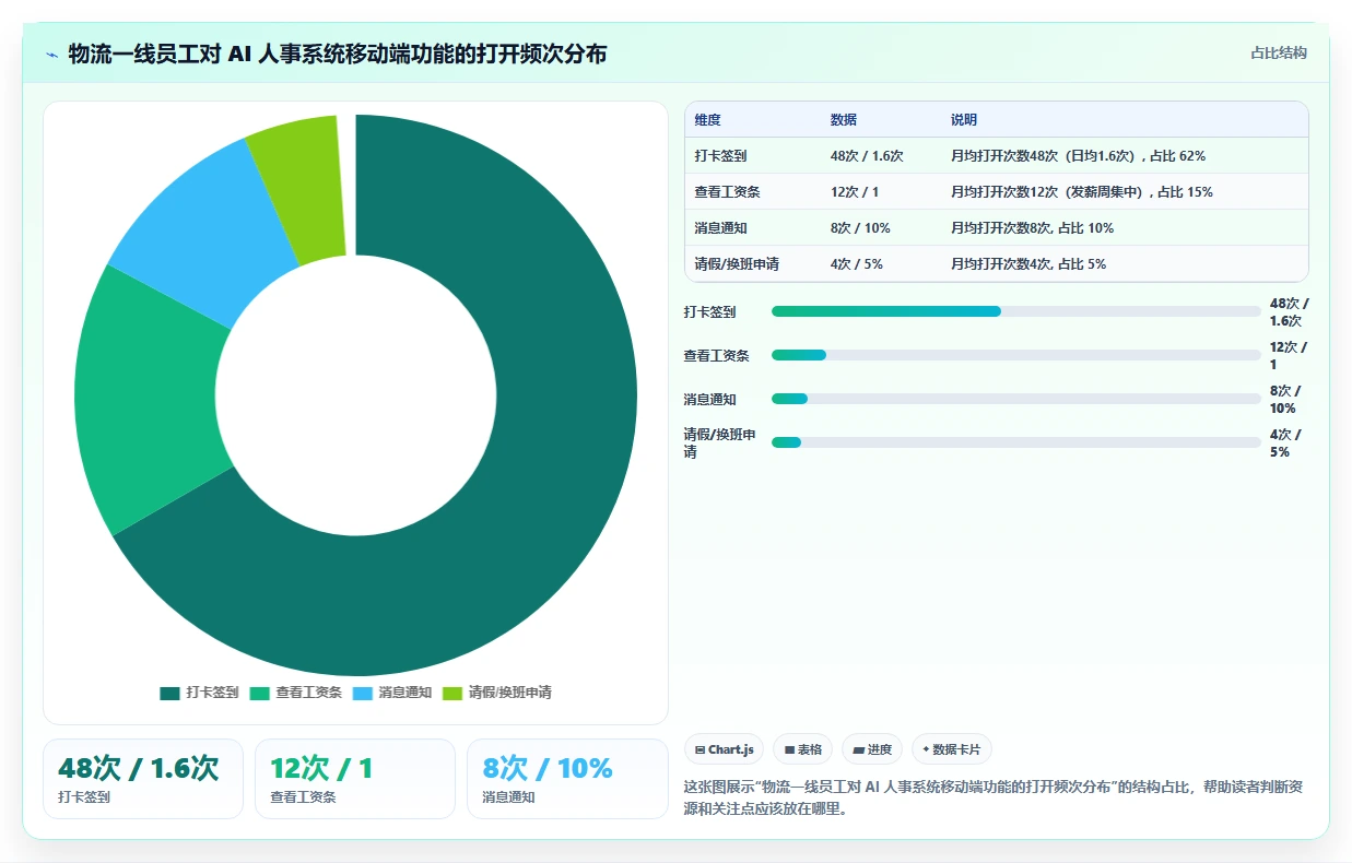 AI人事系统在物流行业的应用技巧